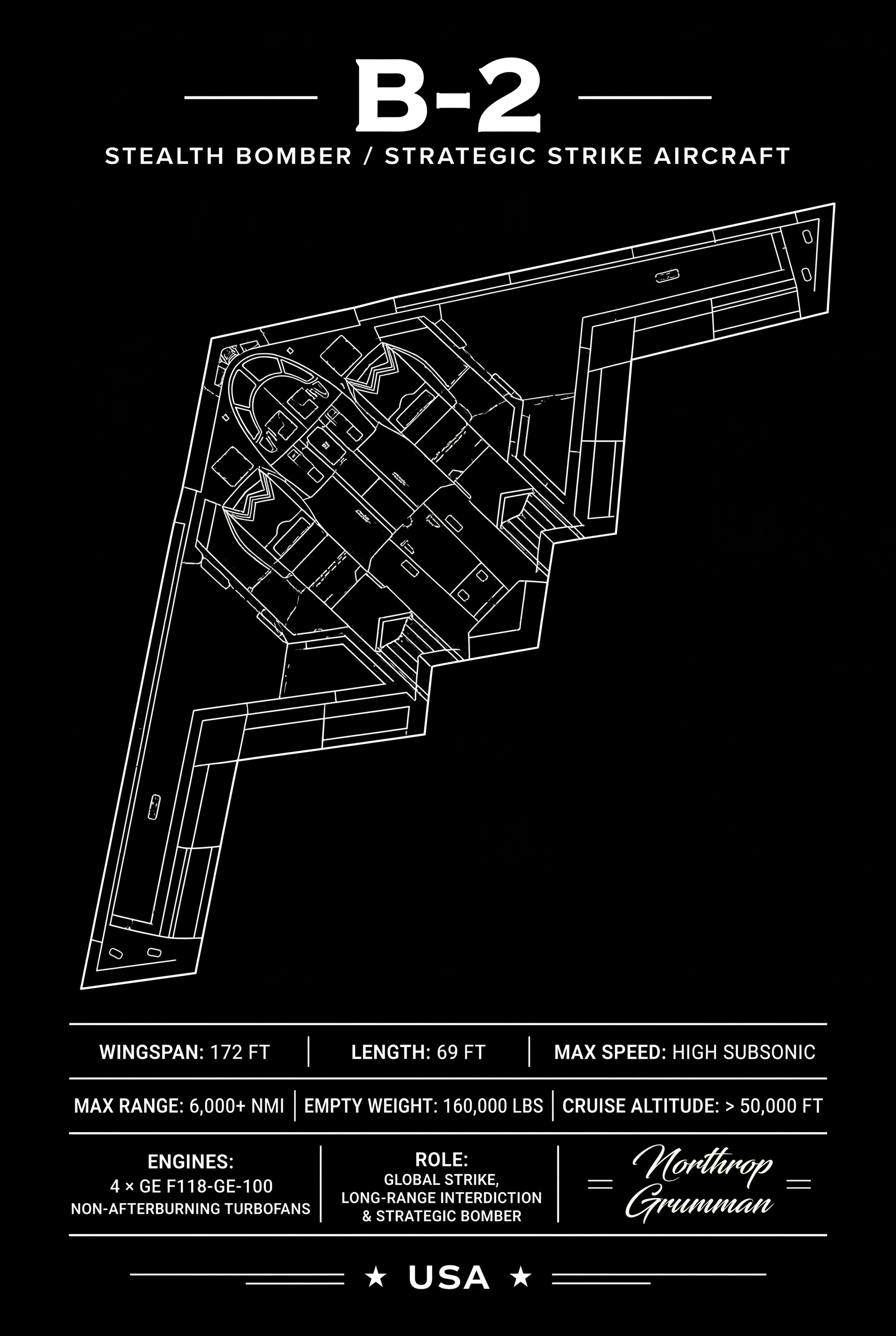 Iconic B-2 Top-Down Stealth Blueprint Poster | USA Wall Art