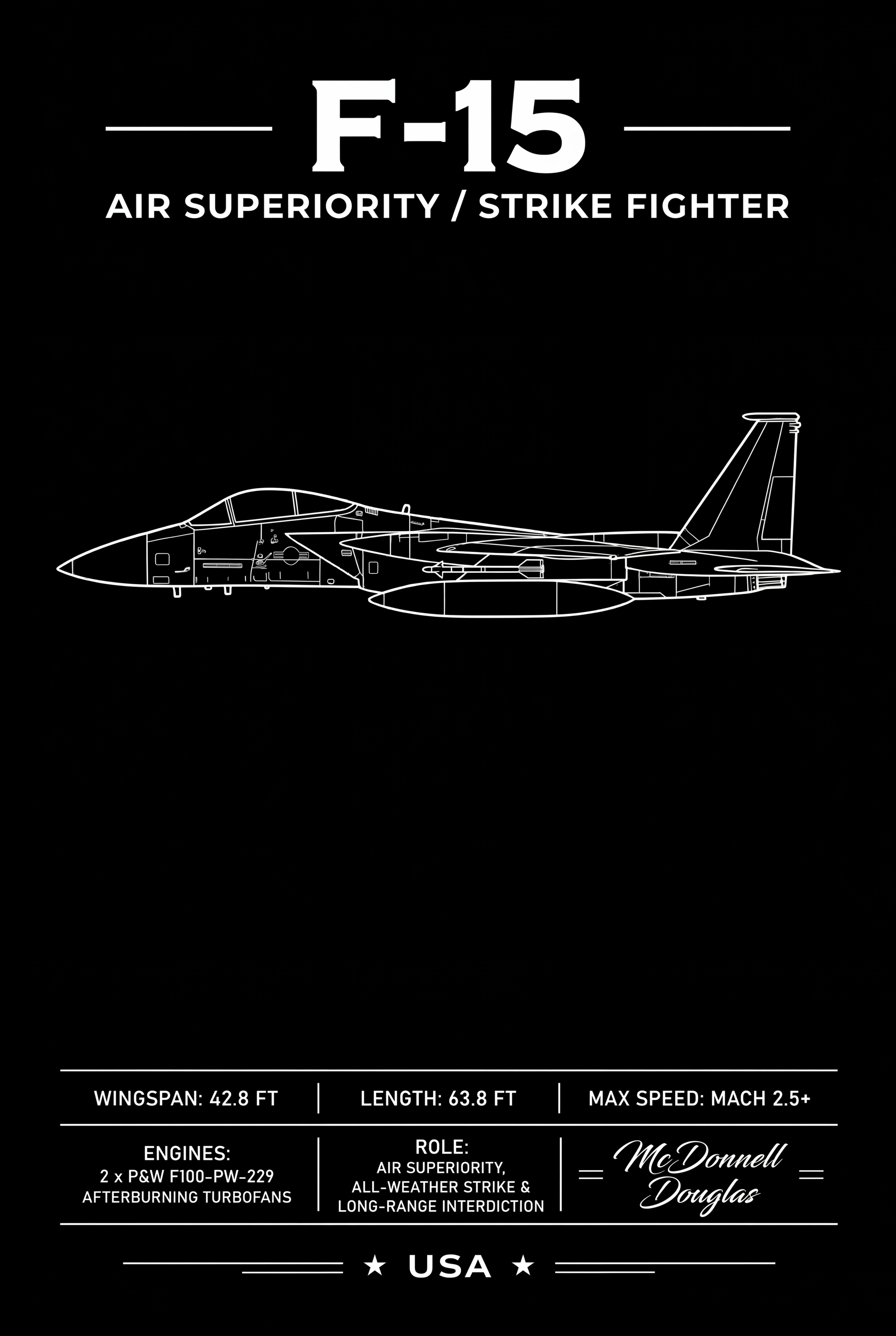 Legendary F-15 Side-Profile Blueprint Poster | USA Specs