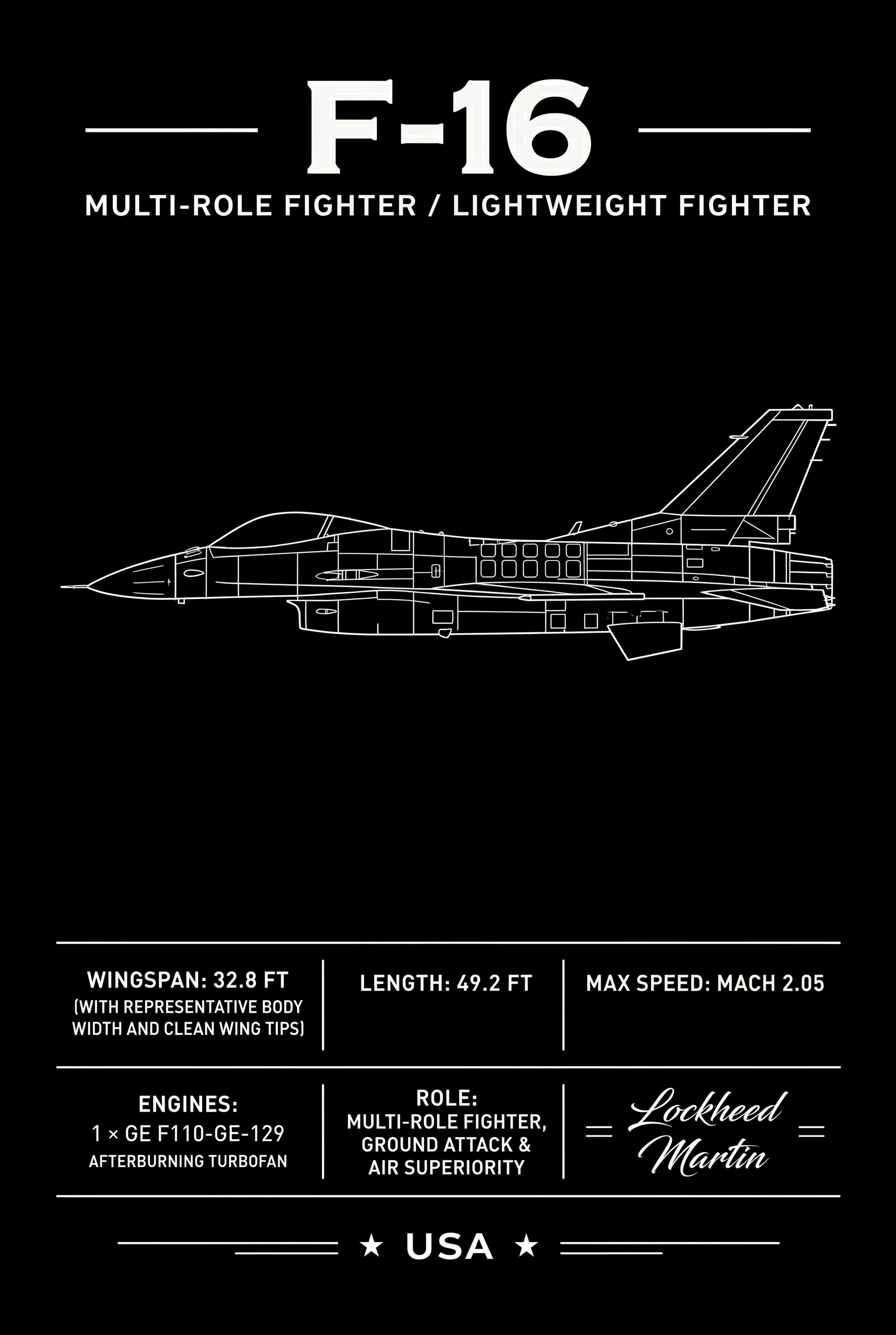 Iconic F-16 Aviation Art Print. | Blueprint Style Poster | Epic aviation wall art for any space